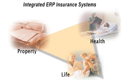 Integrated ERP Insurance Systems